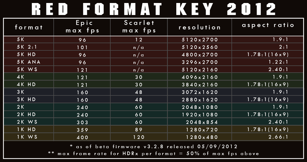red-format-key